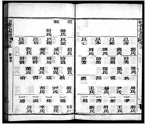 [下载][四修傅氏族谱_34卷首末各1卷_傅氏族谱]湖北.四修傅氏家谱_三十.pdf