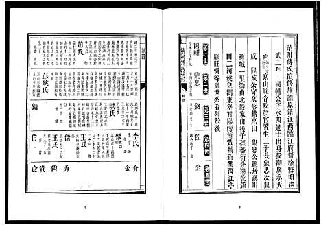 [下载][楚北傅氏宗谱_光绪谱重印版]湖北.楚北傅氏家谱_三.pdf