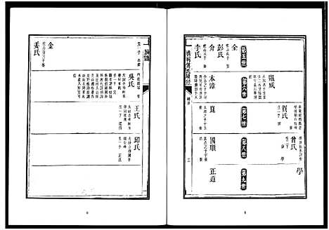 [下载][楚北傅氏宗谱_光绪谱重印版]湖北.楚北傅氏家谱_三.pdf