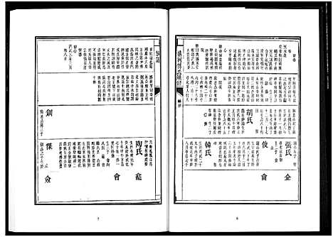 [下载][楚北傅氏宗谱_光绪谱重印版]湖北.楚北傅氏家谱_四.pdf