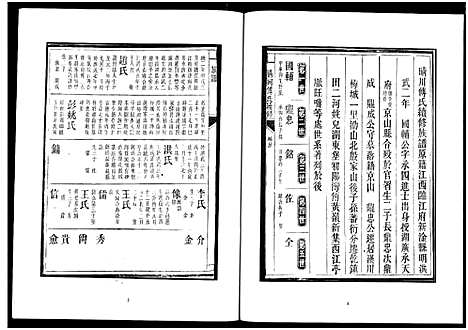 [下载][楚北傅氏宗谱_光绪谱重印版]湖北.楚北傅氏家谱_五.pdf