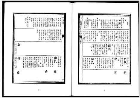 [下载][楚北傅氏宗谱_光绪谱重印版]湖北.楚北傅氏家谱_五.pdf