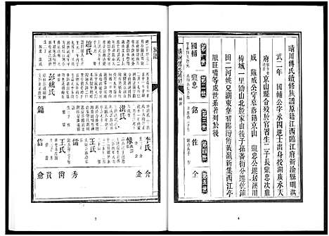 [下载][楚北傅氏宗谱_光绪谱重印版]湖北.楚北傅氏家谱_六.pdf