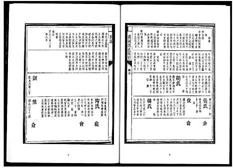 [下载][楚北傅氏宗谱_光绪谱重印版]湖北.楚北傅氏家谱_六.pdf