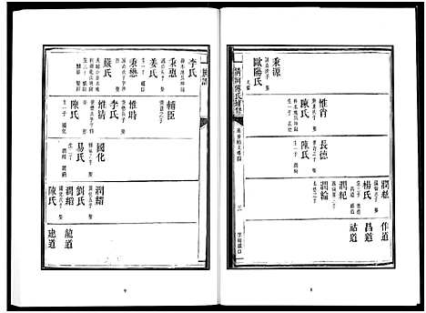 [下载][楚北傅氏宗谱_光绪谱重印版]湖北.楚北傅氏家谱_十.pdf