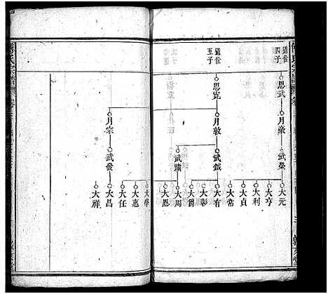 [下载][西河傅氏宗谱_32卷首8卷_傅氏宗谱]湖北.西河傅氏家谱_十.pdf