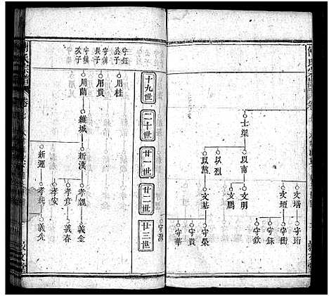 [下载][西河傅氏宗谱_32卷首8卷_傅氏宗谱]湖北.西河傅氏家谱_十四.pdf