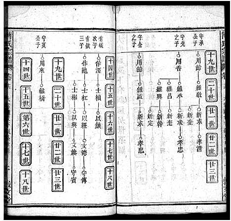 [下载][西河傅氏宗谱_32卷首8卷_傅氏宗谱]湖北.西河傅氏家谱_二十二.pdf