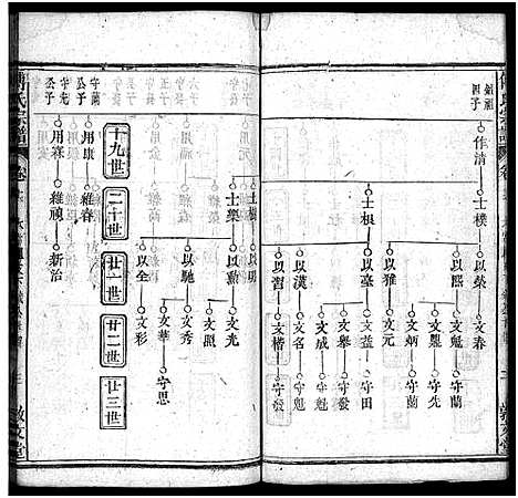 [下载][西河傅氏宗谱_32卷首8卷_傅氏宗谱]湖北.西河傅氏家谱_二十二.pdf