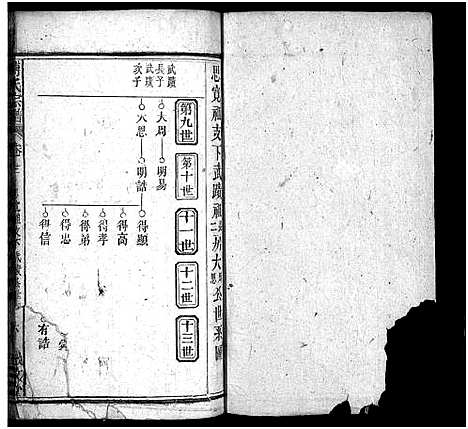 [下载][西河傅氏宗谱_32卷首8卷_傅氏宗谱]湖北.西河傅氏家谱_二十七.pdf