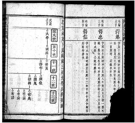 [下载][西河傅氏宗谱_32卷首8卷_傅氏宗谱]湖北.西河傅氏家谱_二十七.pdf