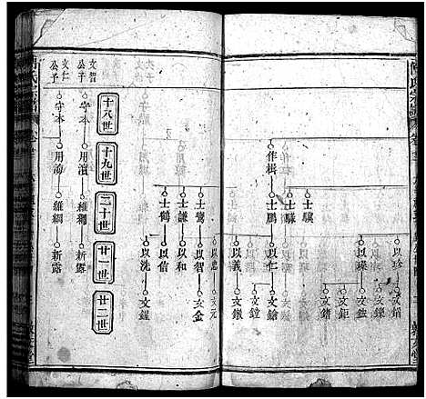 [下载][西河傅氏宗谱_32卷首8卷_傅氏宗谱]湖北.西河傅氏家谱_二十八.pdf