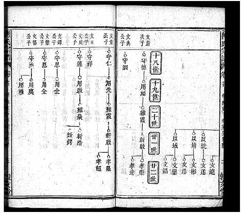 [下载][西河傅氏宗谱_32卷首8卷_傅氏宗谱]湖北.西河傅氏家谱_三十.pdf