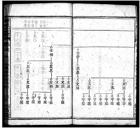 [下载][西河傅氏宗谱_32卷首8卷_傅氏宗谱]湖北.西河傅氏家谱_三十四.pdf