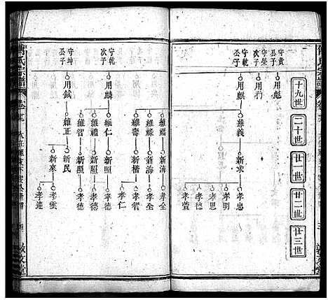 [下载][西河傅氏宗谱_32卷首8卷_傅氏宗谱]湖北.西河傅氏家谱_三十四.pdf