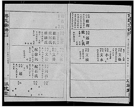 [下载][傅氏宗谱_卷数杂异]湖北.傅氏家谱_二.pdf