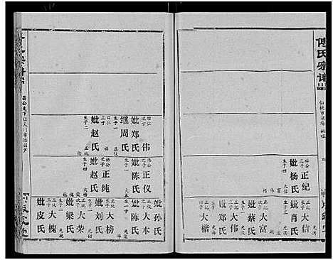 [下载][傅氏宗谱_卷数杂异]湖北.傅氏家谱_六.pdf