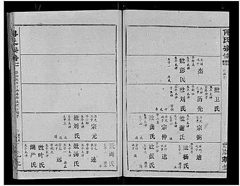 [下载][傅氏宗谱_卷数杂异]湖北.傅氏家谱_十一.pdf