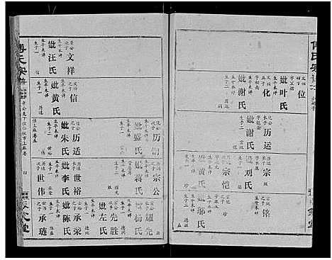 [下载][傅氏宗谱_卷数杂异]湖北.傅氏家谱_十一.pdf