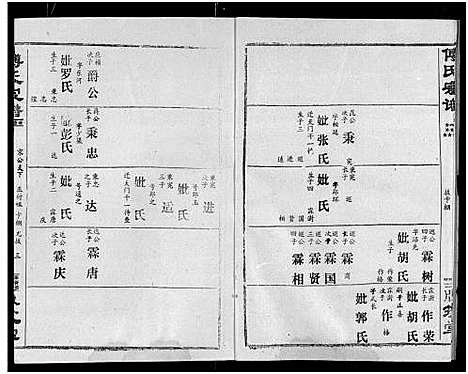 [下载][傅氏宗谱_卷数杂异]湖北.傅氏家谱_十二.pdf