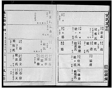 [下载][傅氏宗谱_卷数杂异]湖北.傅氏家谱_十二.pdf