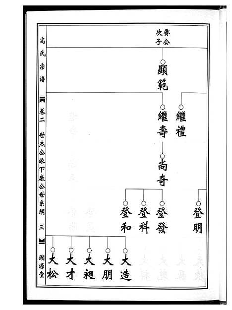 [下载][高氏宗谱]湖北.高氏家谱_二.pdf