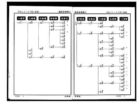 [下载][高氏宗谱]湖北.高氏家谱_二.pdf