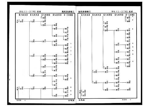 [下载][高氏宗谱]湖北.高氏家谱_二.pdf