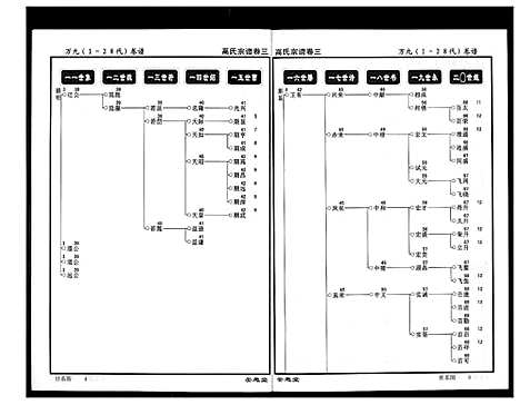 [下载][高氏宗谱]湖北.高氏家谱_三.pdf