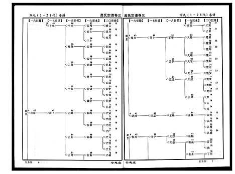 [下载][高氏宗谱]湖北.高氏家谱_三.pdf