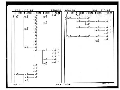 [下载][高氏宗谱]湖北.高氏家谱_四.pdf