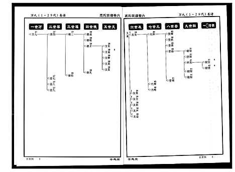 [下载][高氏宗谱]湖北.高氏家谱_六.pdf