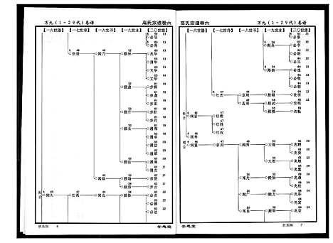 [下载][高氏宗谱]湖北.高氏家谱_六.pdf