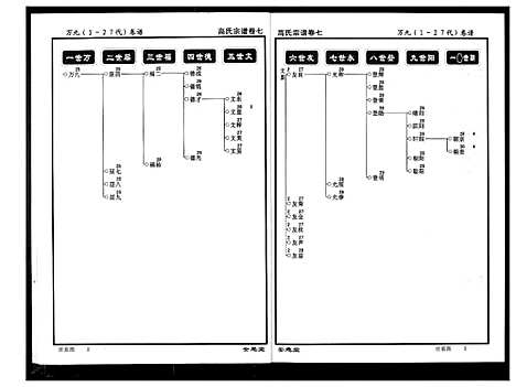 [下载][高氏宗谱]湖北.高氏家谱_七.pdf