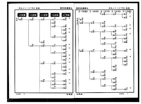 [下载][高氏宗谱]湖北.高氏家谱_七.pdf