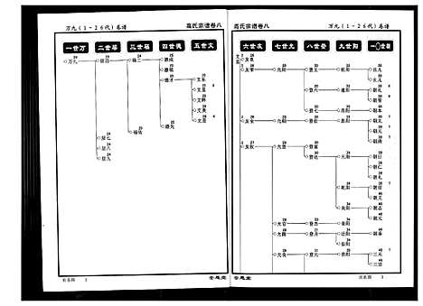 [下载][高氏宗谱]湖北.高氏家谱_八.pdf