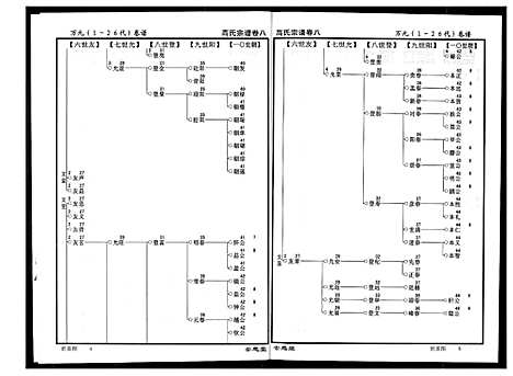 [下载][高氏宗谱]湖北.高氏家谱_八.pdf