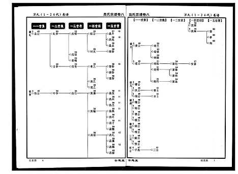 [下载][高氏宗谱]湖北.高氏家谱_八.pdf