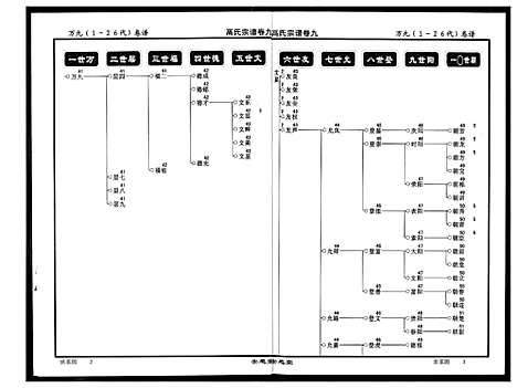 [下载][高氏宗谱]湖北.高氏家谱_九.pdf