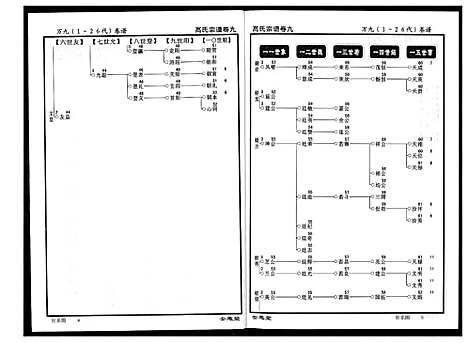 [下载][高氏宗谱]湖北.高氏家谱_九.pdf