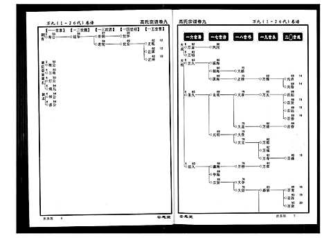 [下载][高氏宗谱]湖北.高氏家谱_九.pdf