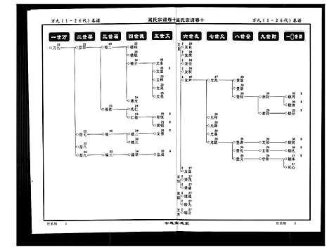 [下载][高氏宗谱]湖北.高氏家谱_十.pdf