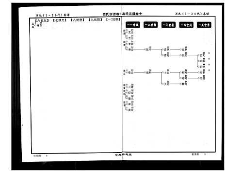 [下载][高氏宗谱]湖北.高氏家谱_十.pdf