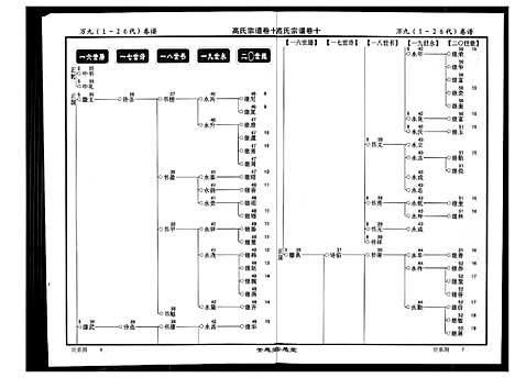 [下载][高氏宗谱]湖北.高氏家谱_十.pdf