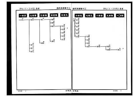 [下载][高氏宗谱]湖北.高氏家谱_十二.pdf