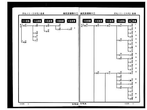 [下载][高氏宗谱]湖北.高氏家谱_十二.pdf