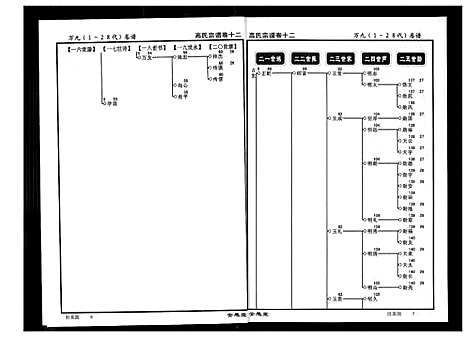 [下载][高氏宗谱]湖北.高氏家谱_十二.pdf