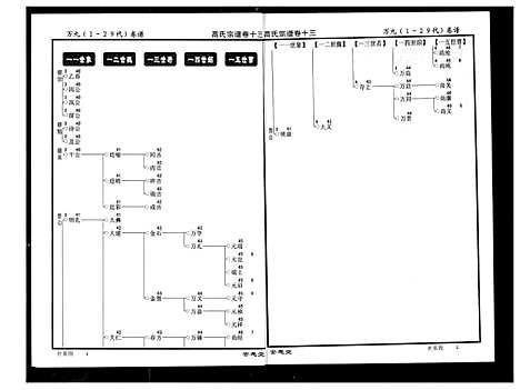 [下载][高氏宗谱]湖北.高氏家谱_十三.pdf