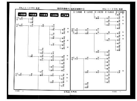 [下载][高氏宗谱]湖北.高氏家谱_十三.pdf