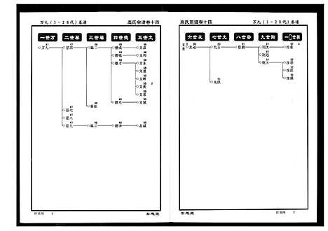 [下载][高氏宗谱]湖北.高氏家谱_十四.pdf